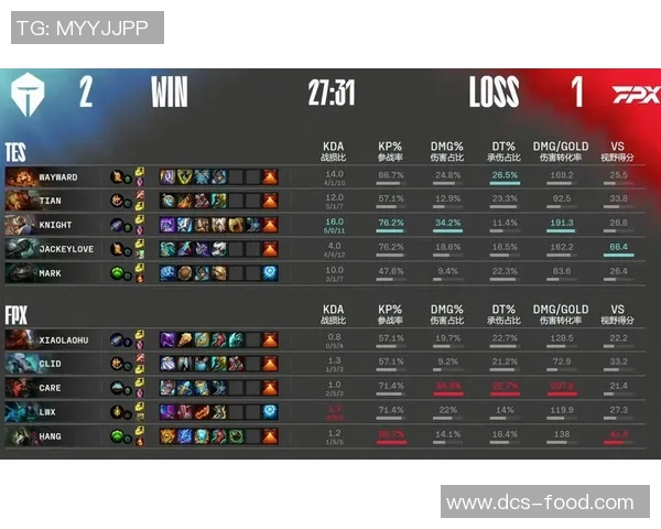 赛后分析：FPX与TES实力对比及未来发展展望