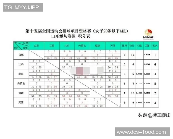 全运会积分榜更新武汉排球队以100分稳居第一名