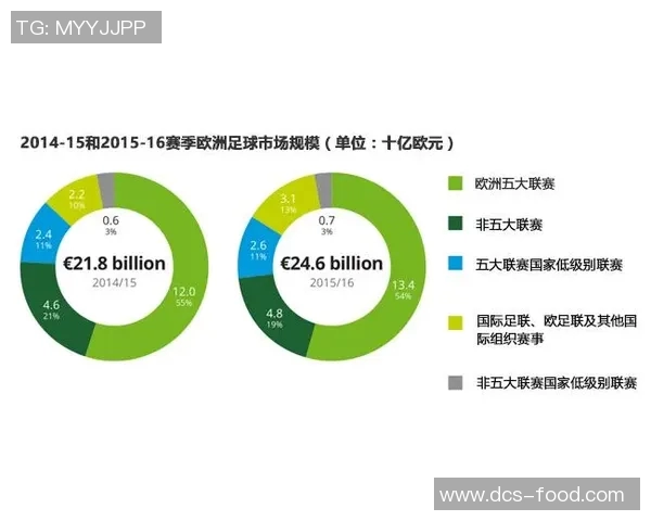 英超足球明星的财富揭秘与财务状况分析