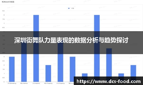 深圳街舞队力量表现的数据分析与趋势探讨